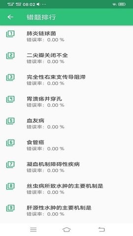 血液病学主治医师  v1.2.4图1