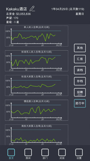 模拟经营我的酒店  v1.3图2