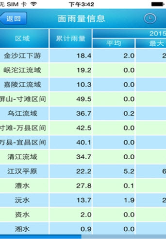 最新长江水文网  v3.7.7图2