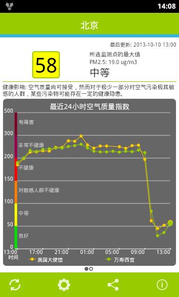 全国空气质量