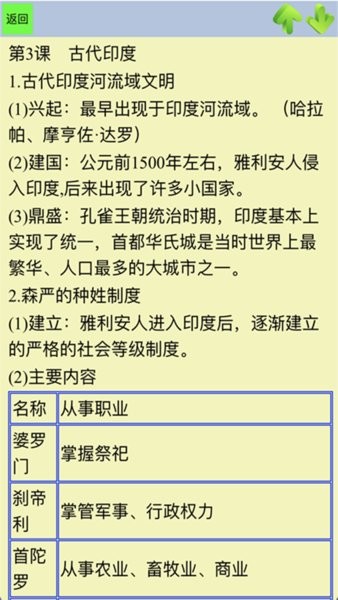 初中历史知识点笔记  v1.3图2