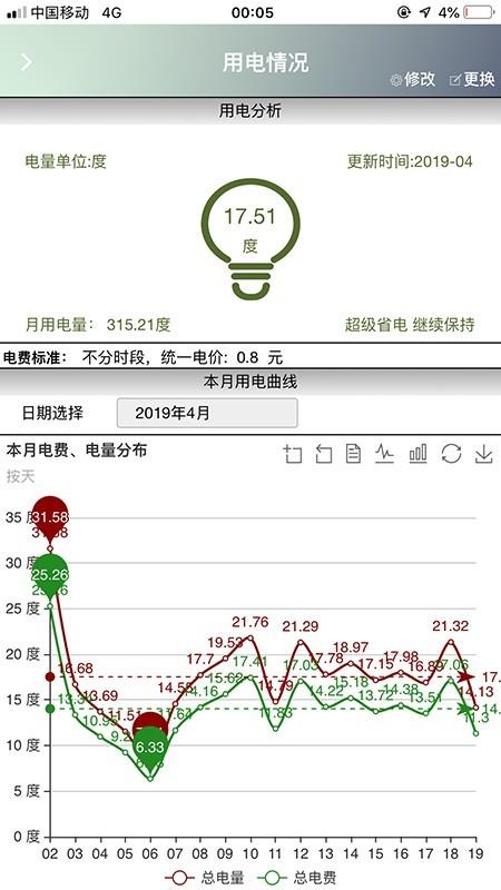 泊云智慧社区  v6.1图3