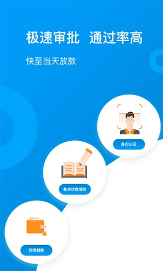 蒙商消费金融app下载  v2.110图2