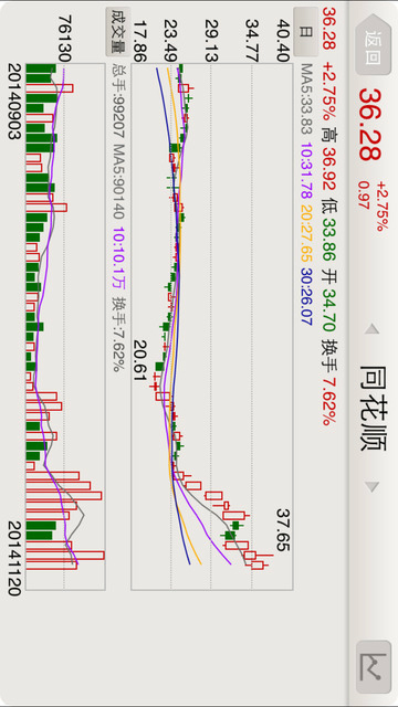 山西证券手机交易系统