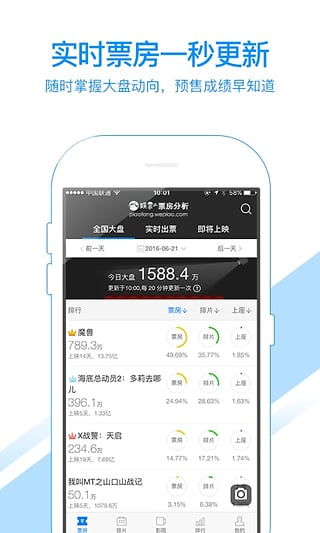 娱票儿票房分析  v1.8图1