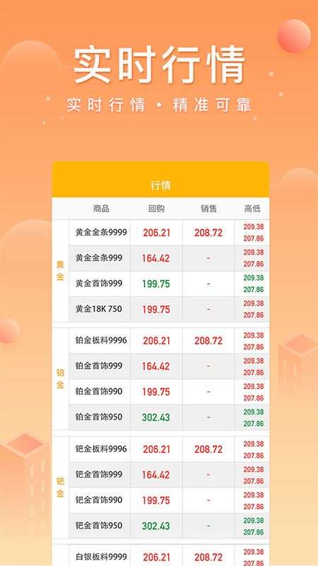 中鑫金业app  v4.0.2图3