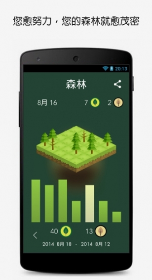 Forest保持专注